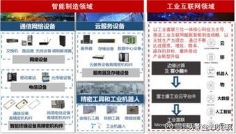 5G元年加持，软件开发行业迎来60%增长